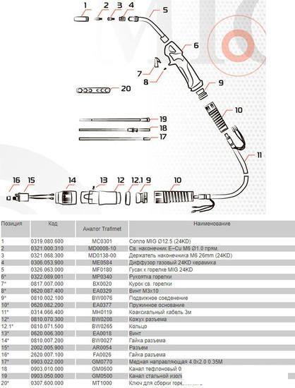 Сварочная горелка Aurora MIG 24 Air Cool Euro 12022