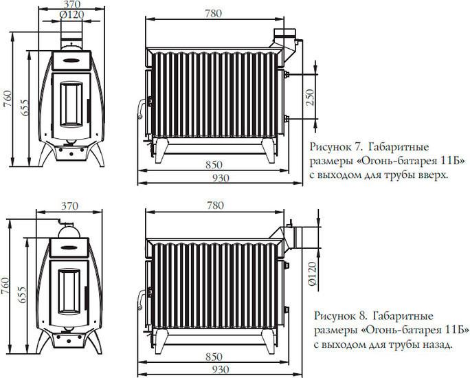 Свободностоящая печь-камин Термофор Огонь-батарея 11 (антрацит)