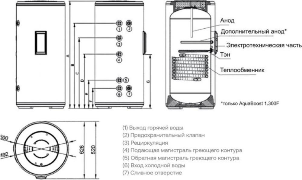 Бойлер косвенного нагрева Haier AquaBoost 1.200F