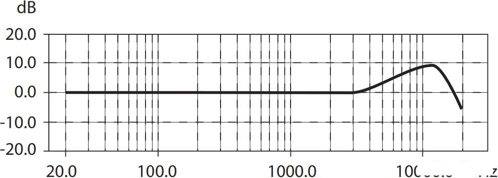 Проводной микрофон Behringer B-1