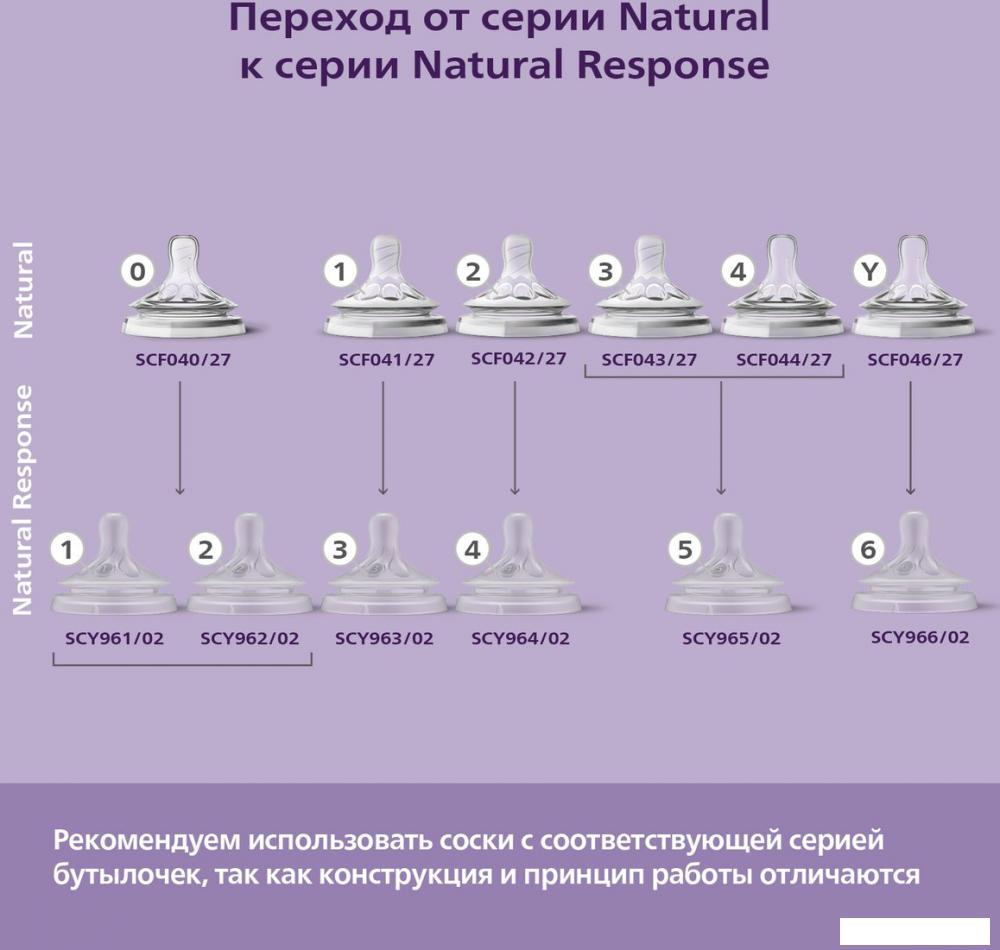 Бутылочка для кормления Philips Avent Natural Response SCY900/01 (125 мл)