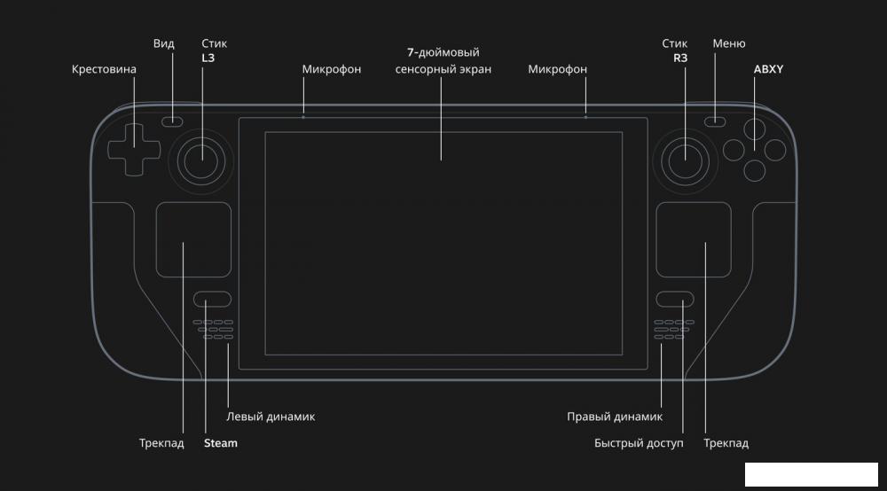 Игровая приставка Valve Steam Deck (256 ГБ)