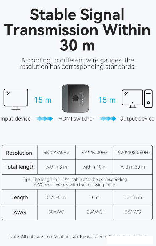 Переключатель Vention AKOB0