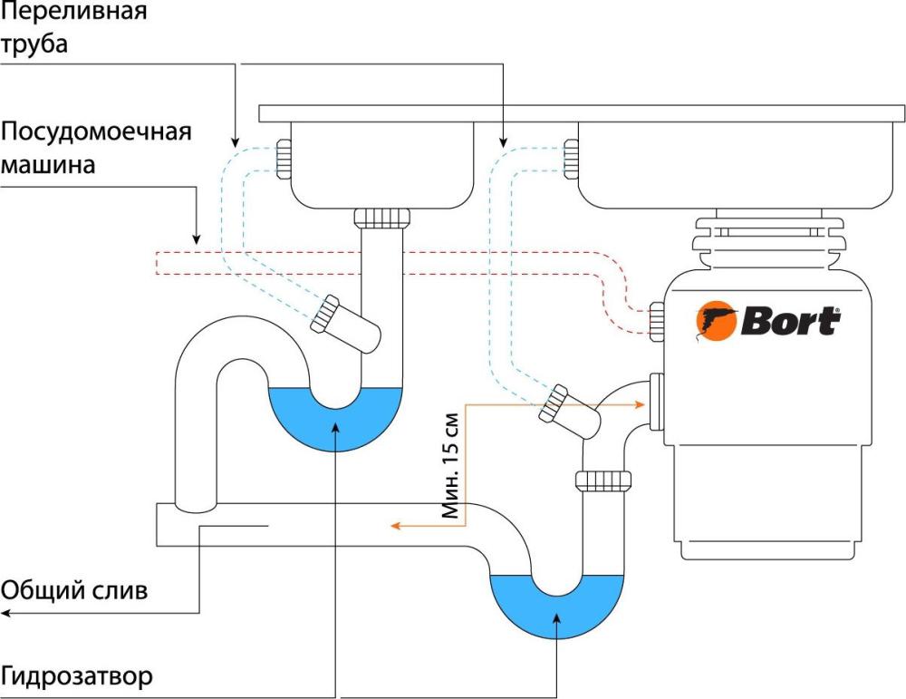 Измельчитель пищевых отходов Bort Titan 8000 Control