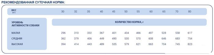 Корма для собак Pet's Brunch для взрослых собак крупных пород 14 кг