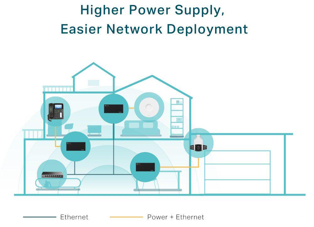 PoE-инжектор TP-Link TL-POE170S