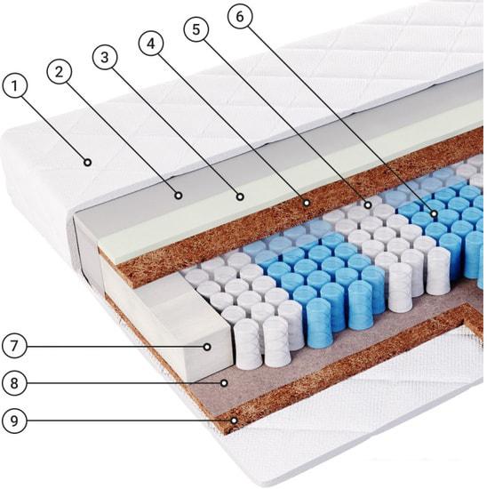 Матрас Фабрика сна S-3 130x190