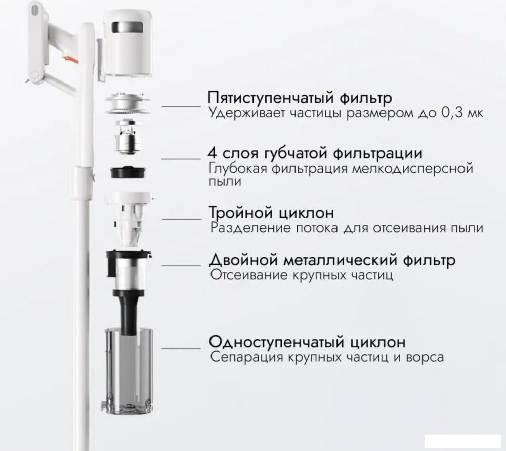 Пылесос Lydsto V11H YM-V11H-W03 (белый) Пылесос Lydsto V11H YM-V11H-W03 (белый)
