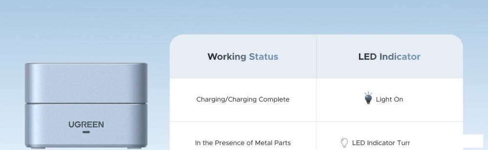 Беспроводное зарядное Ugreen MagFlow 2-in-1 W752 55960 (голубой)