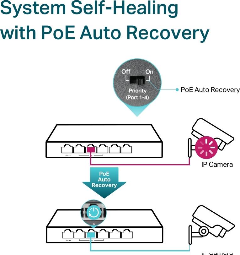 Неуправляемый коммутатор TP-Link TL-SG1006PP V1