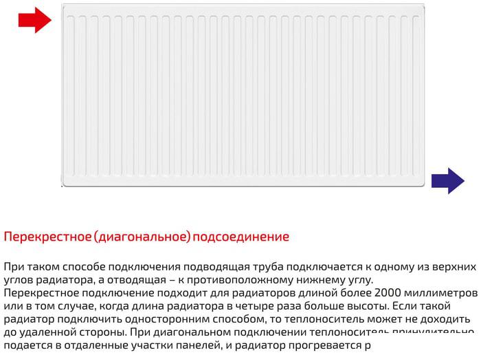 Радиаторы отопления Лемакс Compact 33 500x1000
