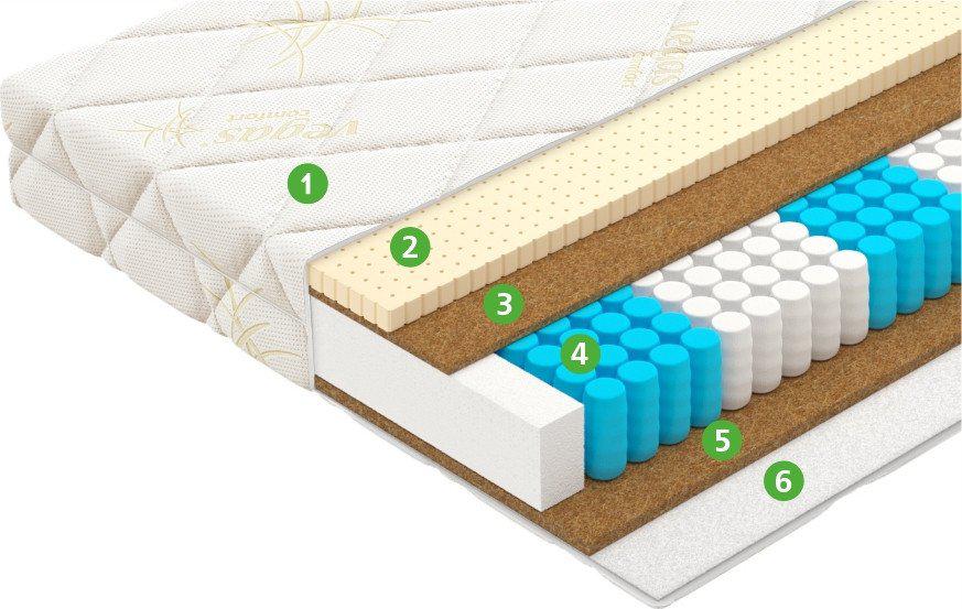 Матрас Vegas Bonus 140x185