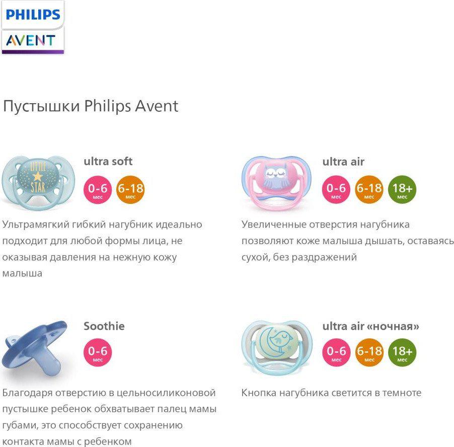 Пустышка Philips Avent ultra air SCF080/17 (2 шт)