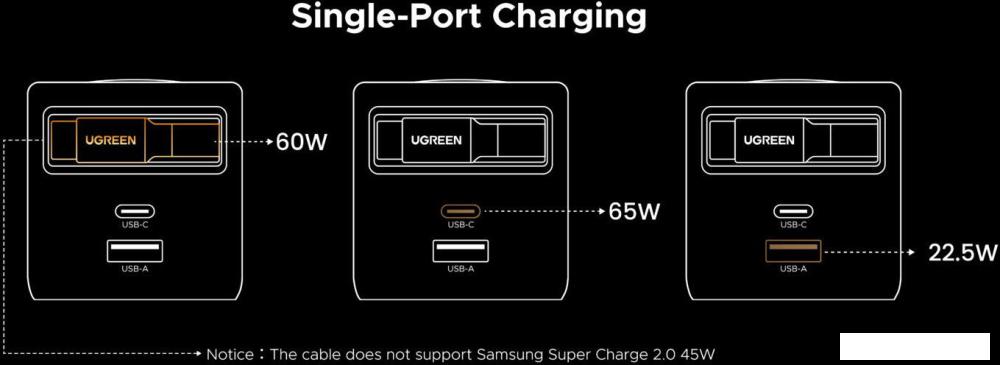 Сетевое зарядное Ugreen X615 65825