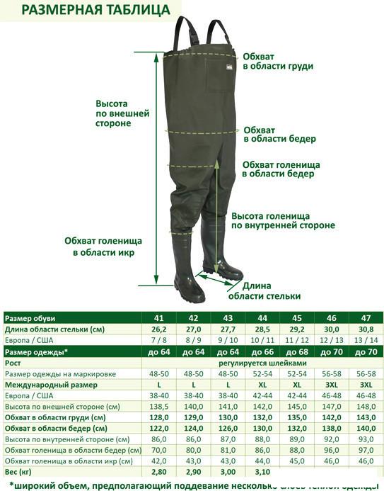 Полукомбинезон FortMen ПВХ 11 1500 (43)