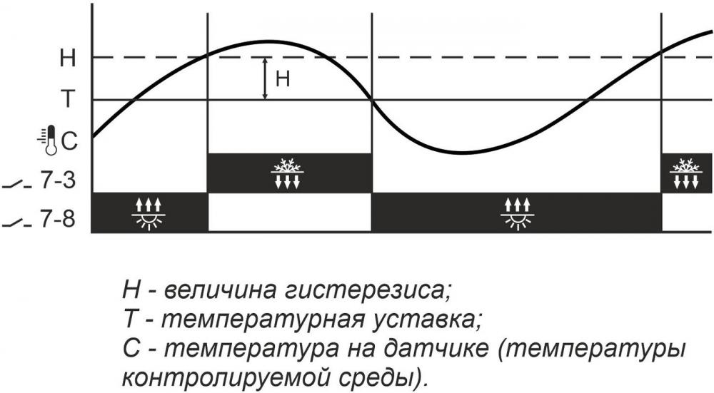 Реле температуры Евроавтоматика F&amp;F RT-820 EA07.001.001