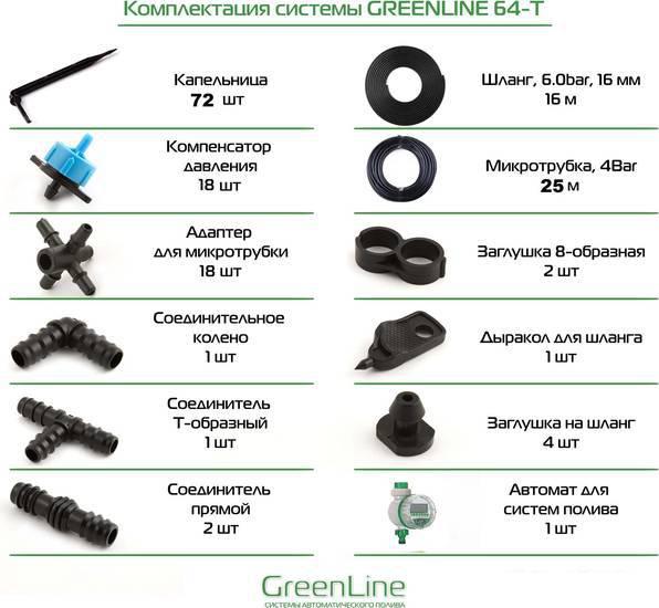 Системы автоматического полива, распылители GreenLine 64T на 72 капельницы
