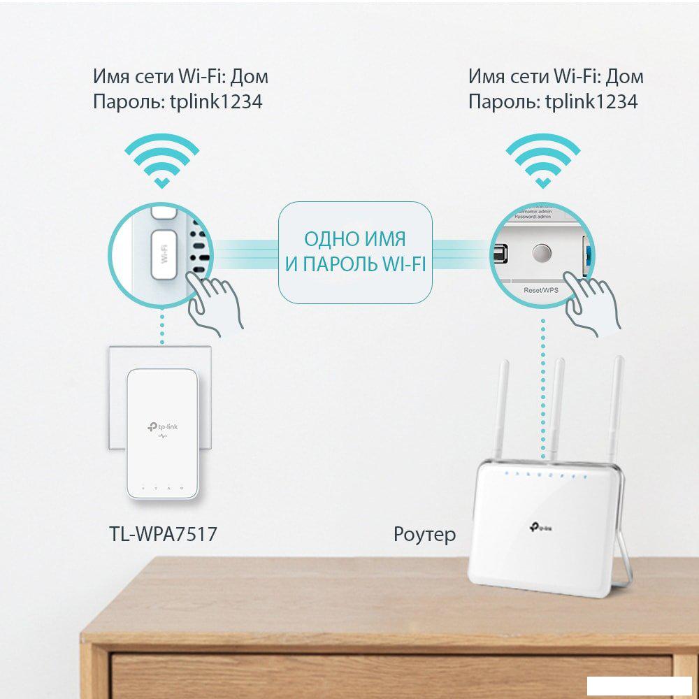 Комплект powerline-адаптеров TP-Link TL-WPA7517 KIT