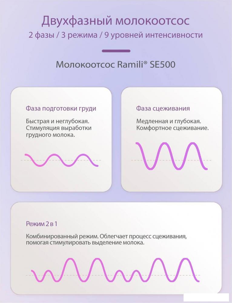 Электрический молокоотсос Ramili SE500X2 (2 шт)