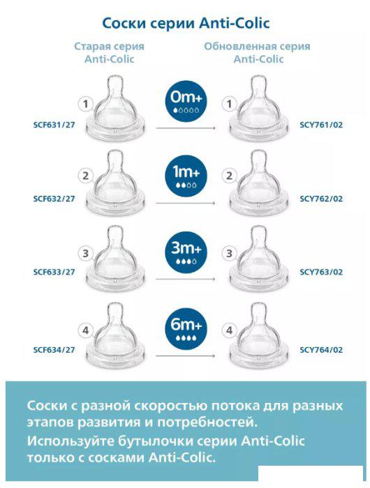 Набор бутылочек для кормления Philips Avent Anti-colic SCY103/02 (260 мл, 2 шт)