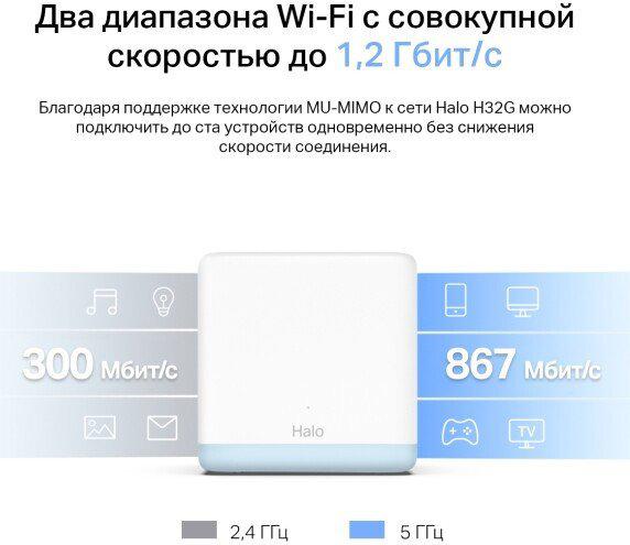 Набор точек доступа Mercusys Halo H32G (2 шт)