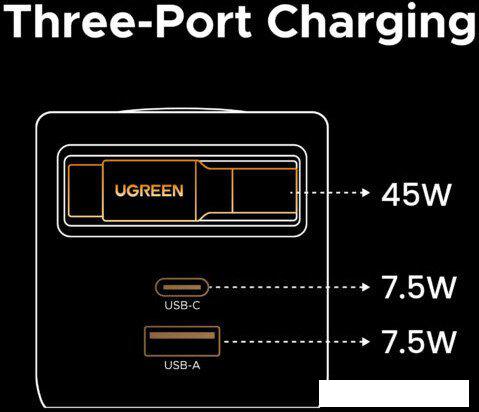 Сетевое зарядное Ugreen X615 65825
