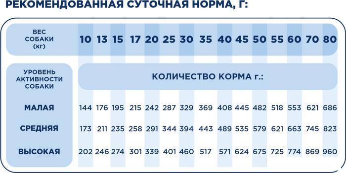 Корма для собак Ragu для средних и крупных пород говядина с гарниром 14 кг