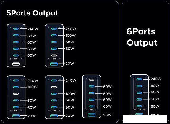 Сетевое зарядное Ugreen Nexode 500W X759 55550B