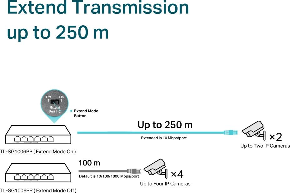 Неуправляемый коммутатор TP-Link TL-SG1006PP V1