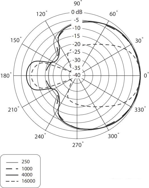 Проводной микрофон Behringer B-1