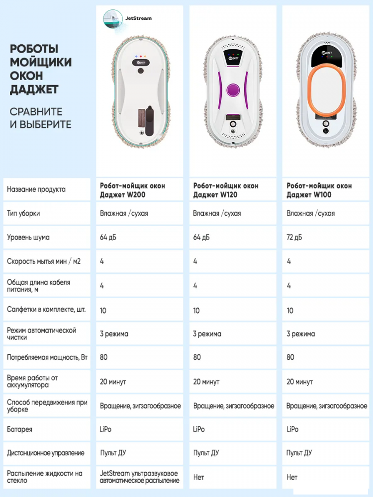 Робот для мытья окон Даджет dBot W120
