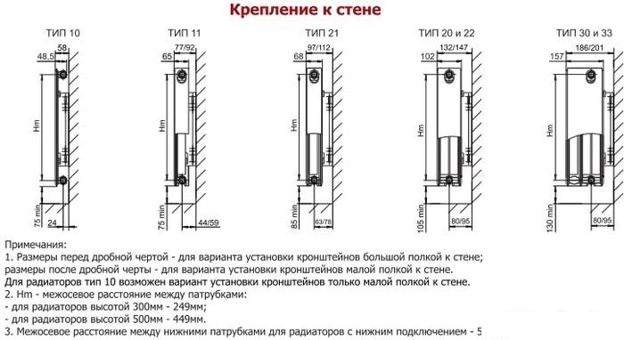 Радиаторы отопления Лемакс Compact 33 500x1000