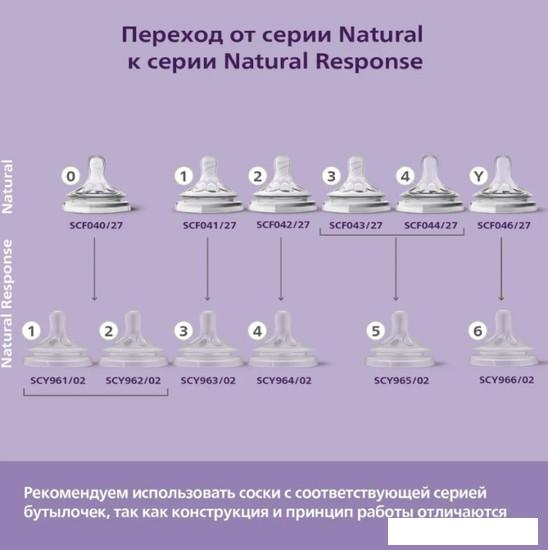Набор бутылочек для кормления Philips Avent Natural Response SCD837/11 (250 мл, 2 шт)
