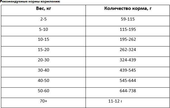 Сухой корм для собак Best Dinner Vet Profi Hypoallergenic (12 кг)