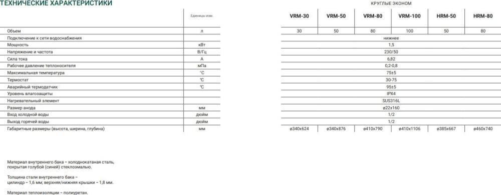 Водонагреватели Kotitonttu Salmi VRM-80
