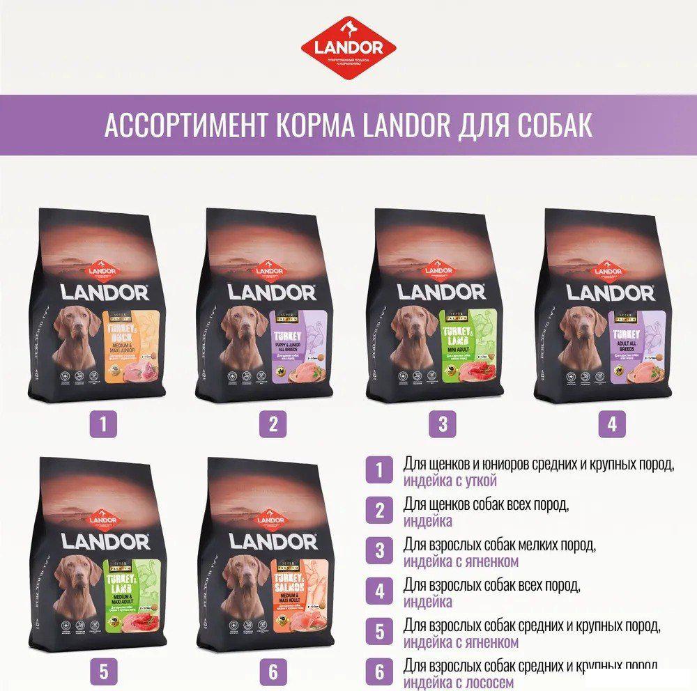 Сухой корм для собак Landor Monoprotein для взрослых собак всех пород с индейкой F2115 1.5 кг