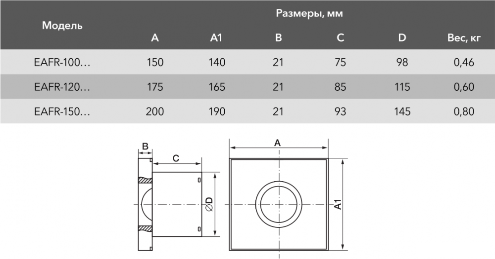 Осевой вентилятор Electrolux Rainbow EAFR-100 (черный)