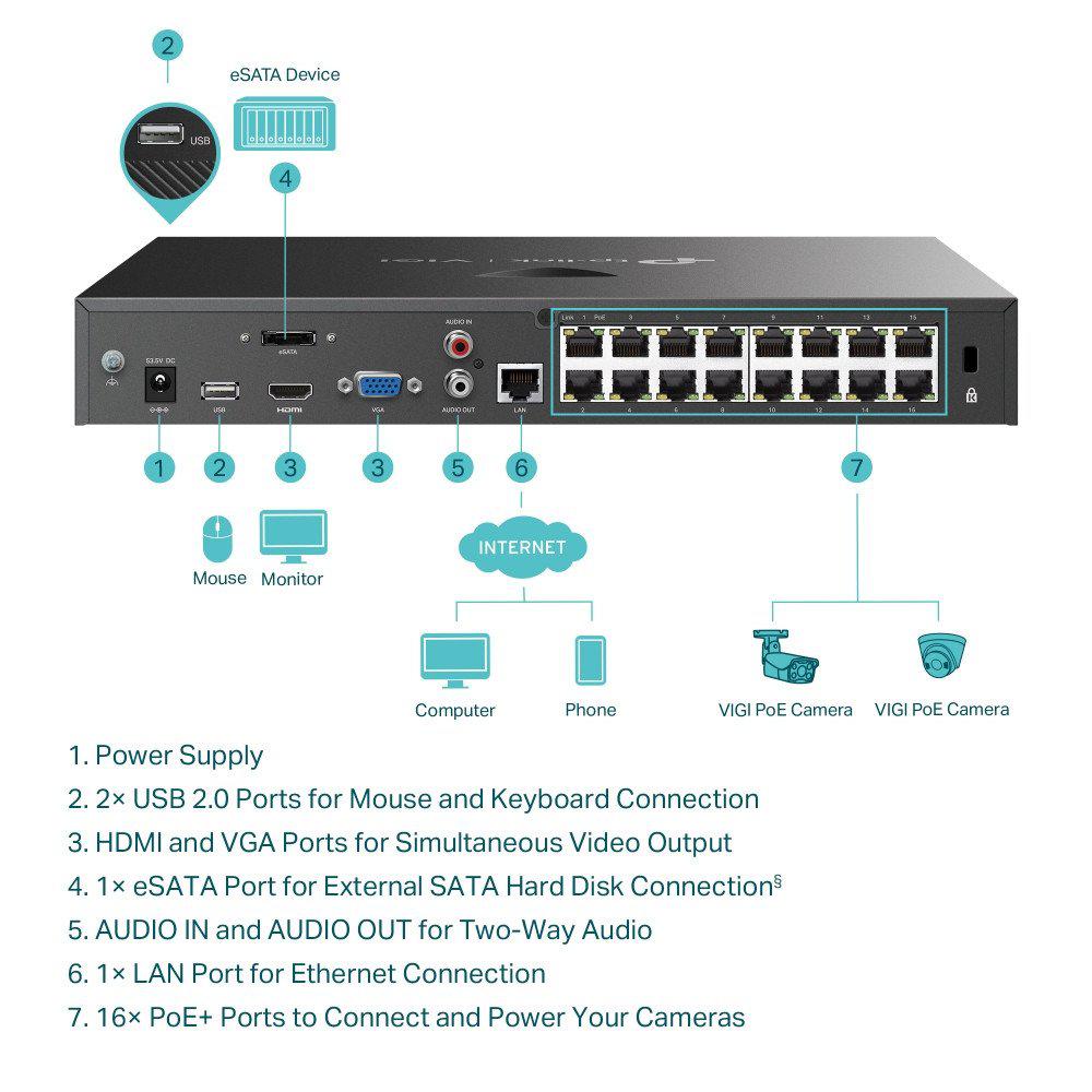 Сетевой видеорегистратор TP-Link Vigi NVR2016H-16P