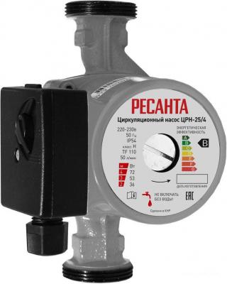 Насосы Ресанта ЦРН-25/4