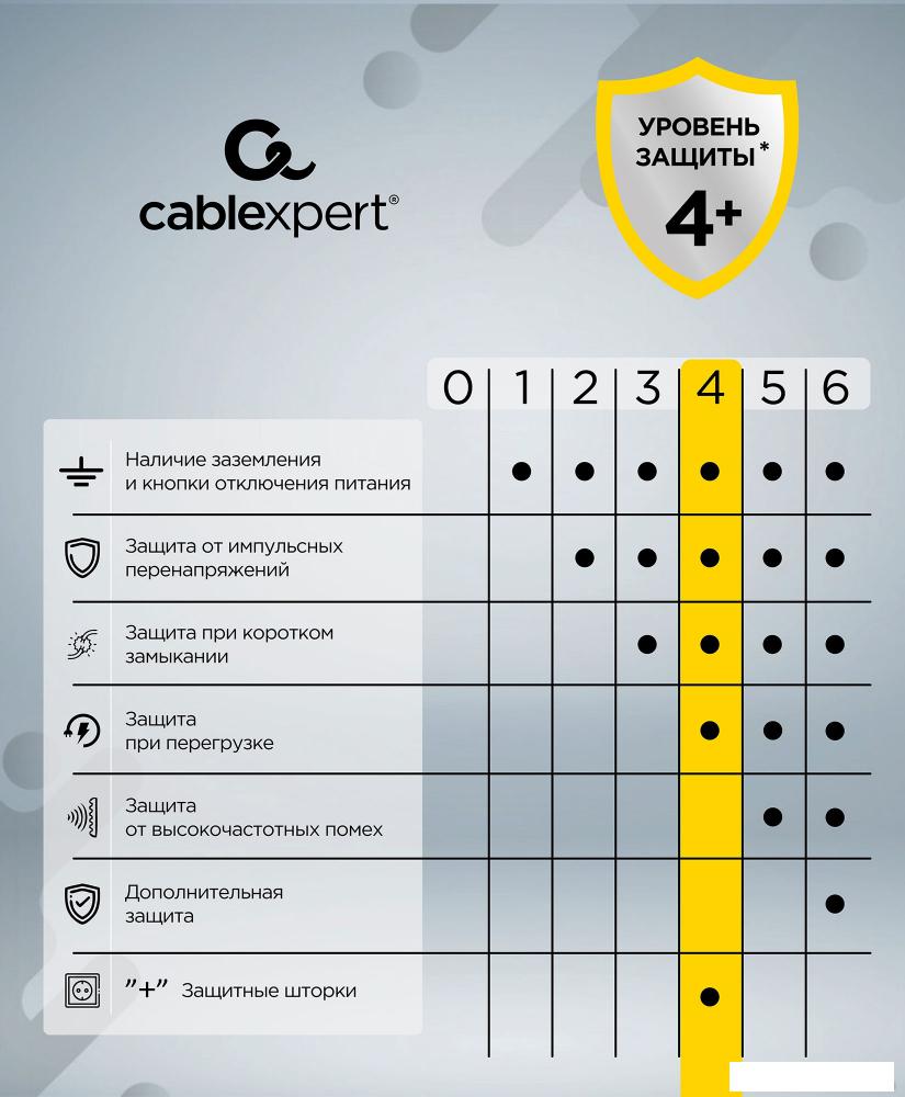 Сетевой фильтр Cablexpert CUBE-3-U4-B-1.5