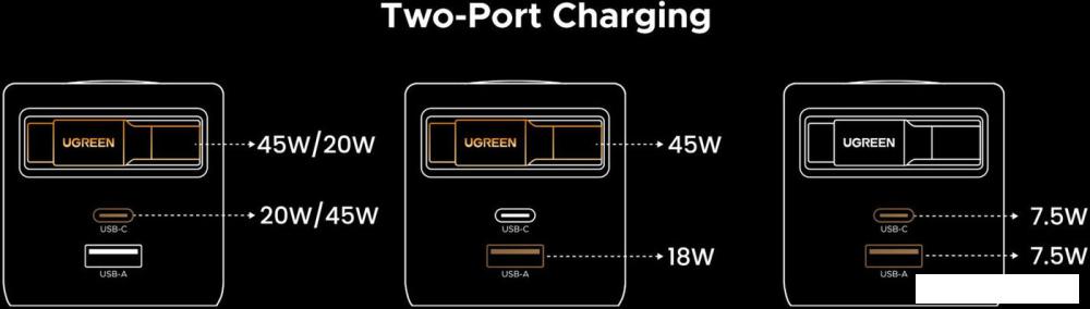 Сетевое зарядное Ugreen X615 65825