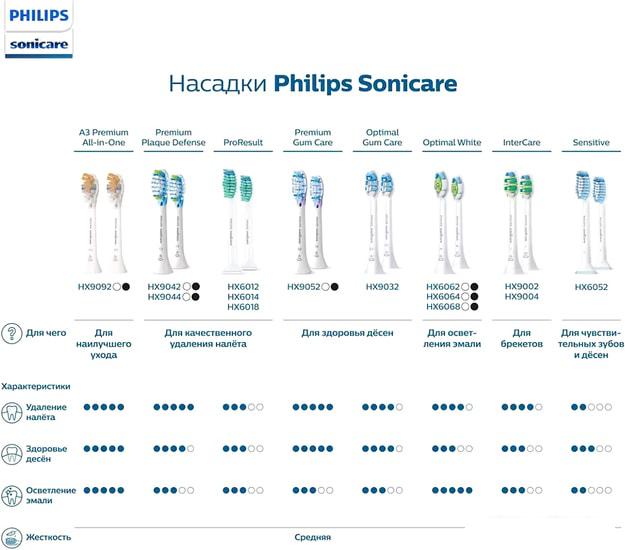 Аксессуары к товарам для красоты и здоровья Philips Sonicare C3 Premium Plaque Defence HX9044/33 (4 шт)