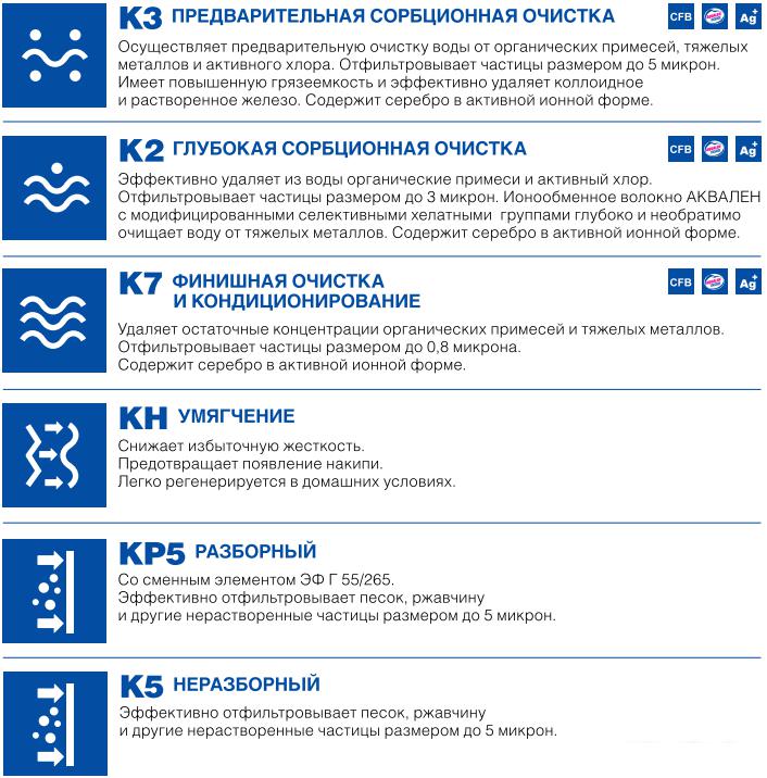 Стационарная система "под мойкой" АКВАФОР Кристалл А (исп. 2)