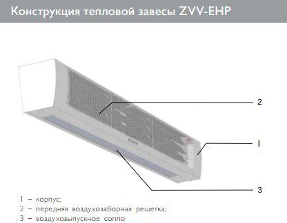 Тепловая завеса ZILON ZVV-1.5E18HP