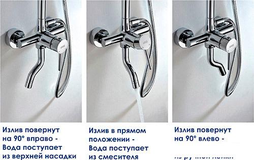 Душевая система  Wasserkraft A14401
