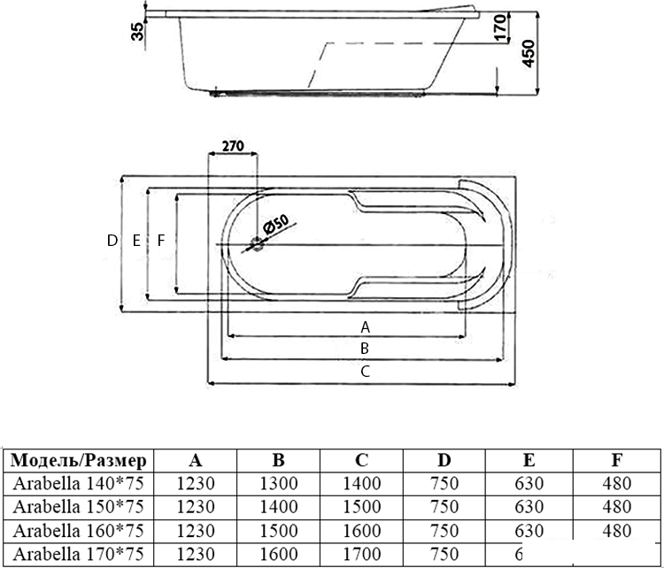 Ванны Alba Spa Arabella 170x75