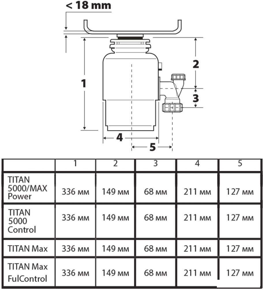 Измельчитель пищевых отходов Bort Titan Max Power (Fullcontrol)