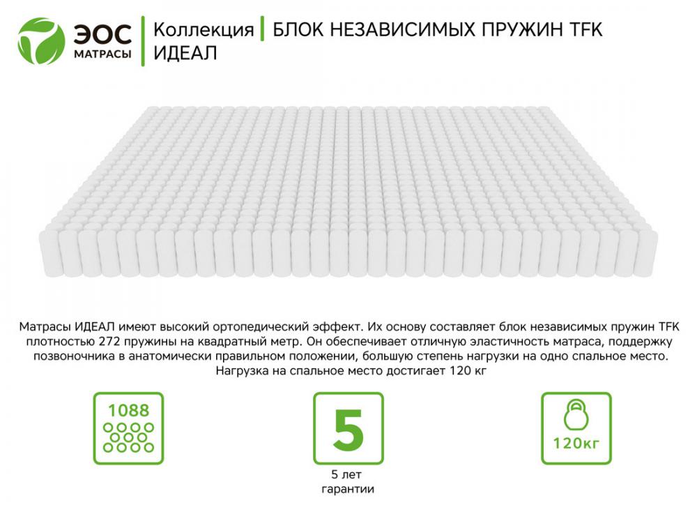 Матрасы ЭОС Идеал Тип 20 160x200 (трикотаж)
