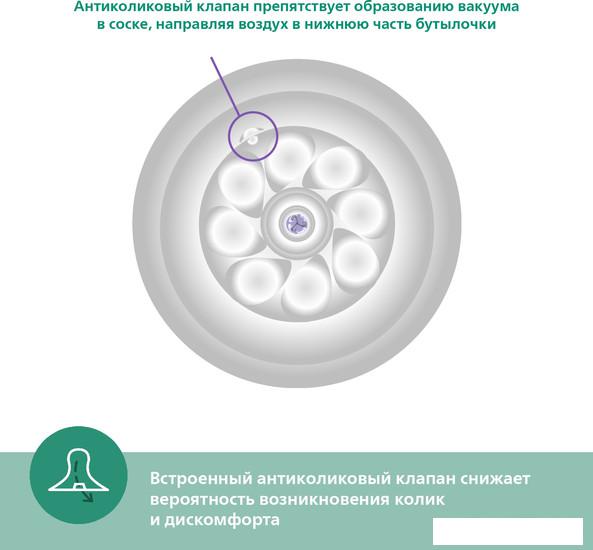 Набор бутылочек для кормления Philips Avent Natural Response SCY933/01 (240 мл)