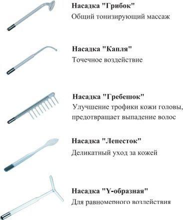 Приборы для ухода за кожей sertsa BP-7000